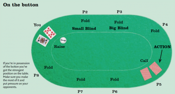 Strategi Penting Untuk Memenangkan Permainan Poker